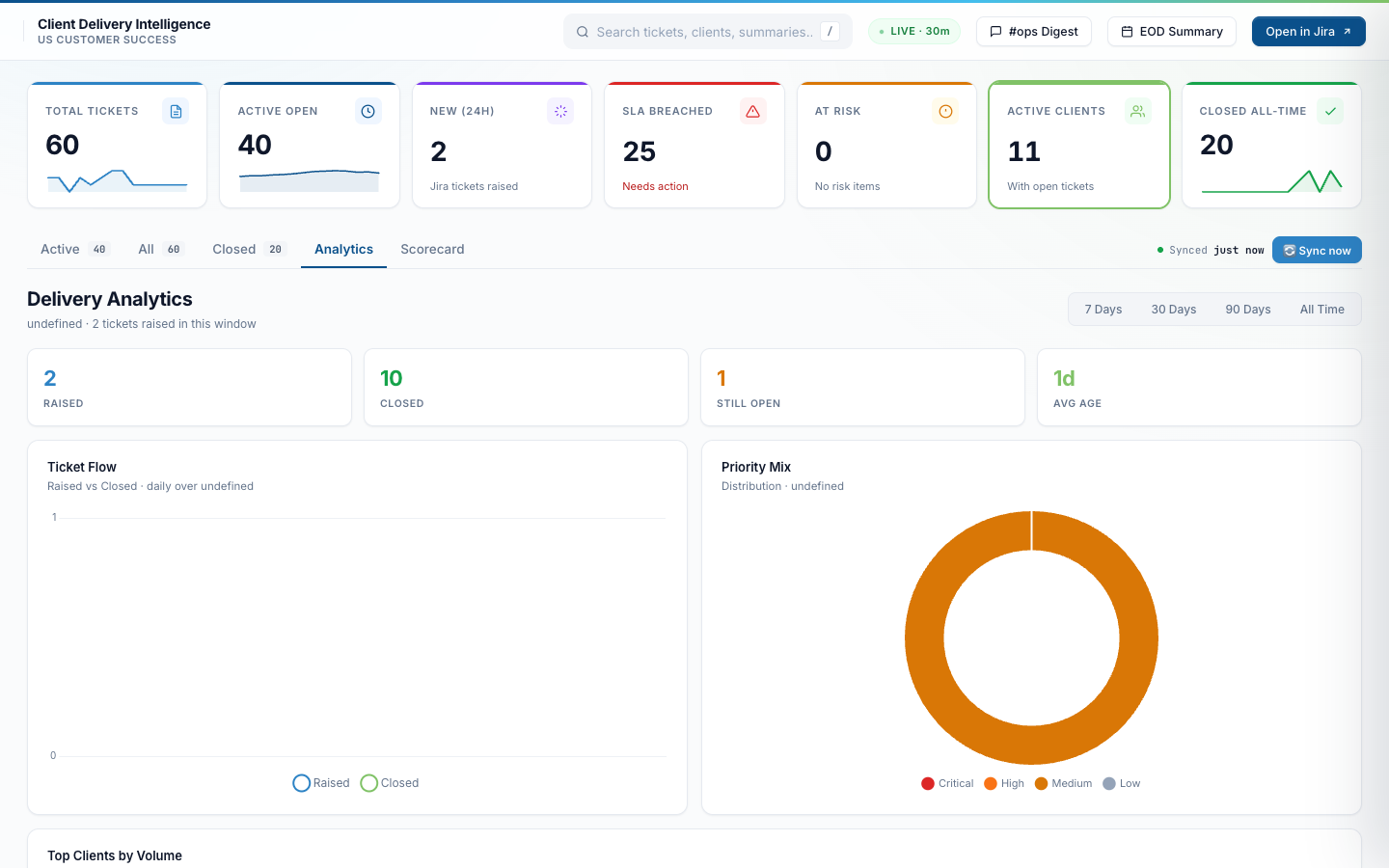 Analytics 30 days