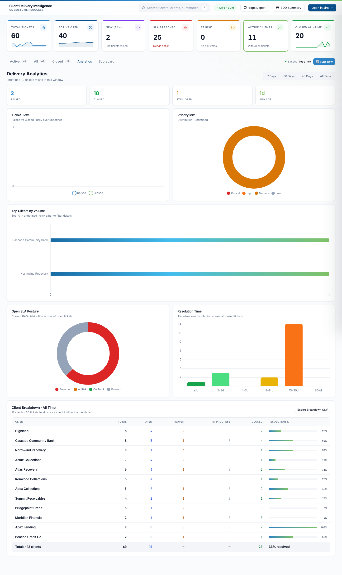 Analytics 90 days full